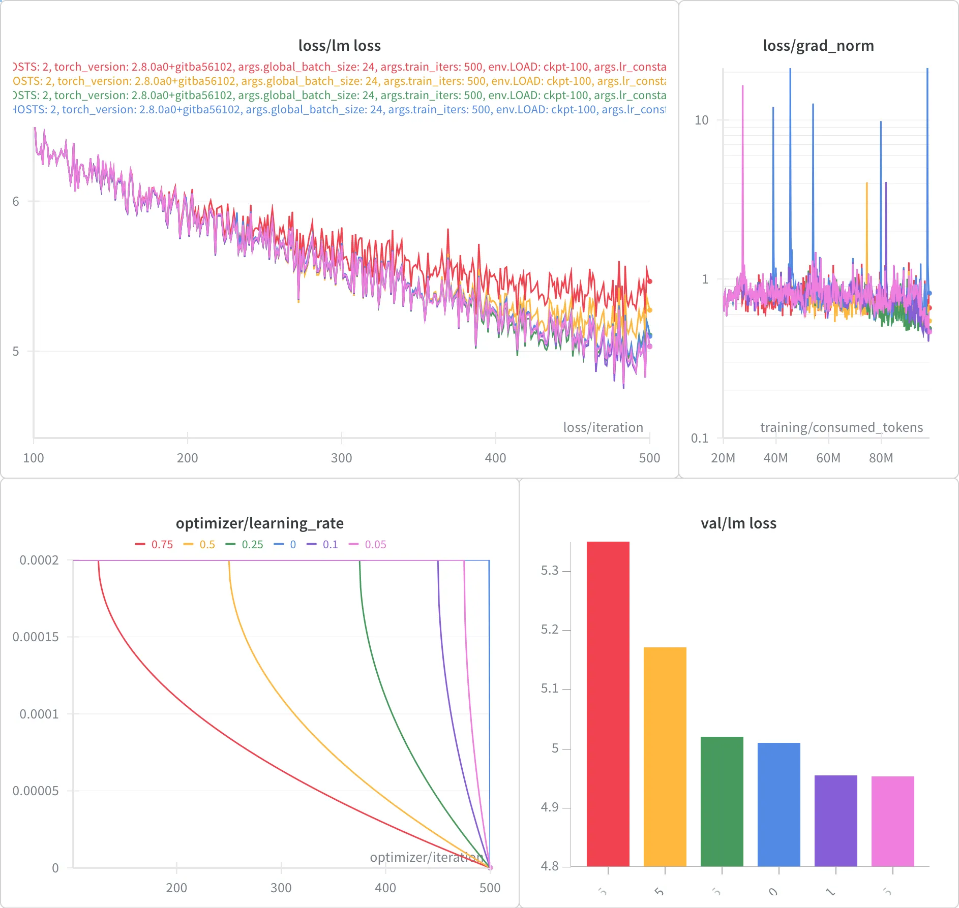 Cool Down Comparison
