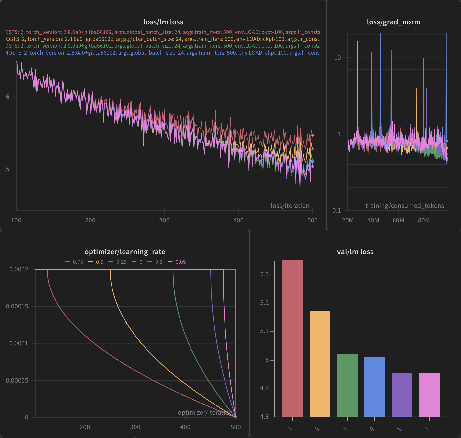 Cool Down Comparison