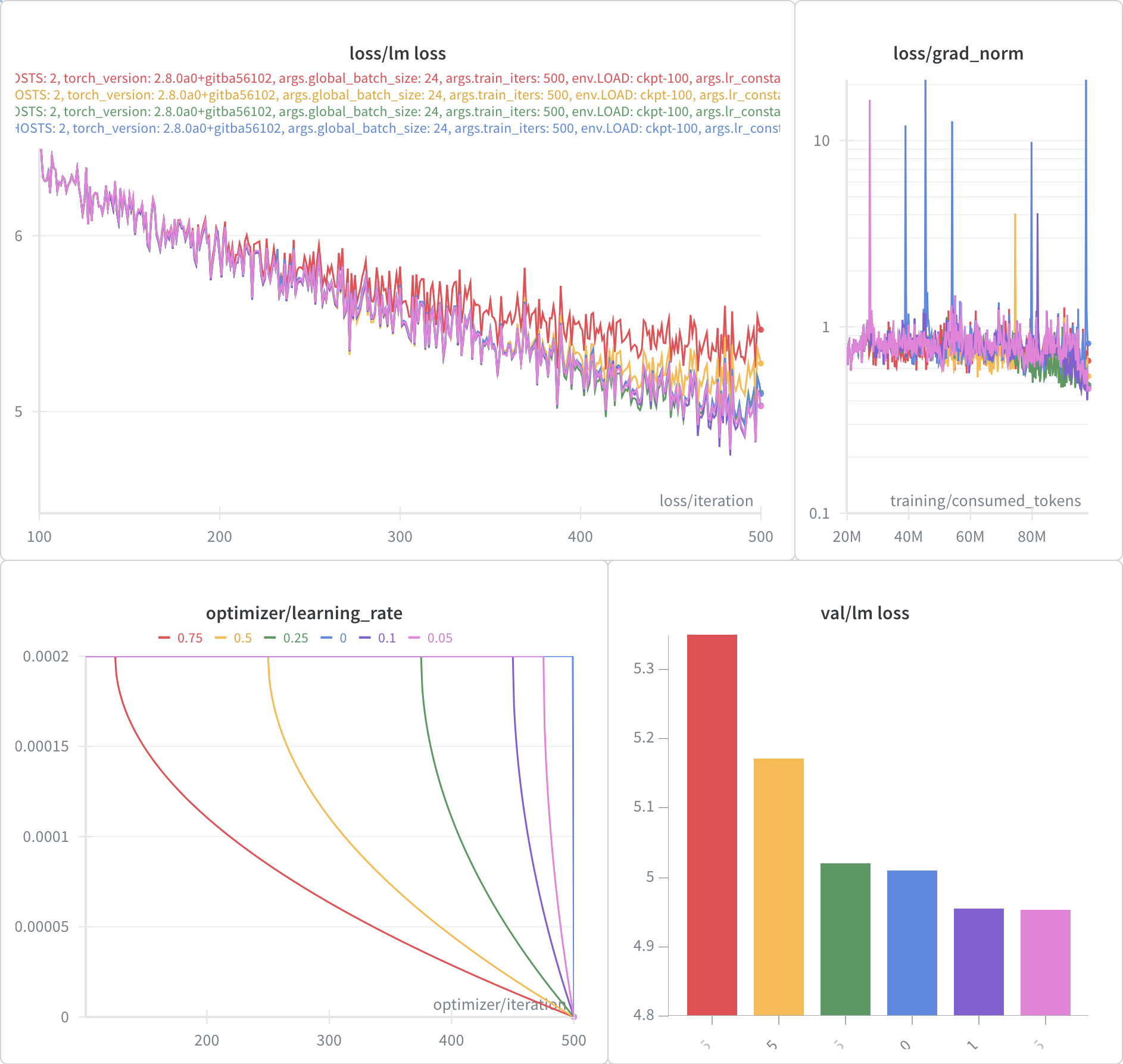 Cool Down Comparison