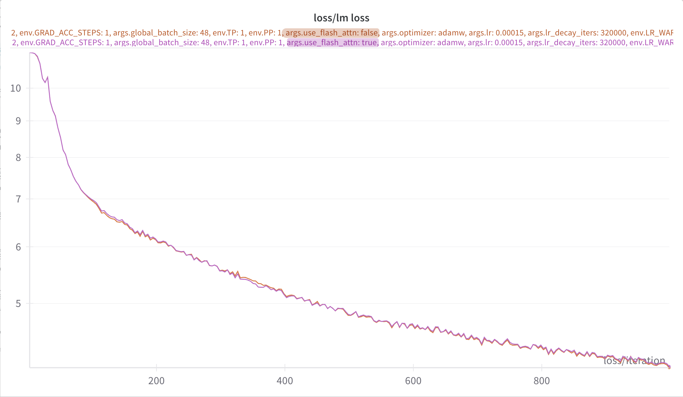 `flash` 📸 🤝 📷
no-`flash`